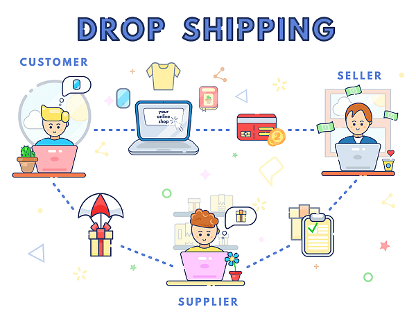 dropshipping