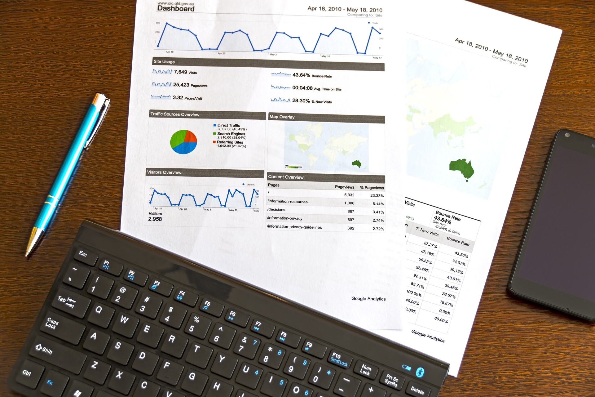adwords nedir
